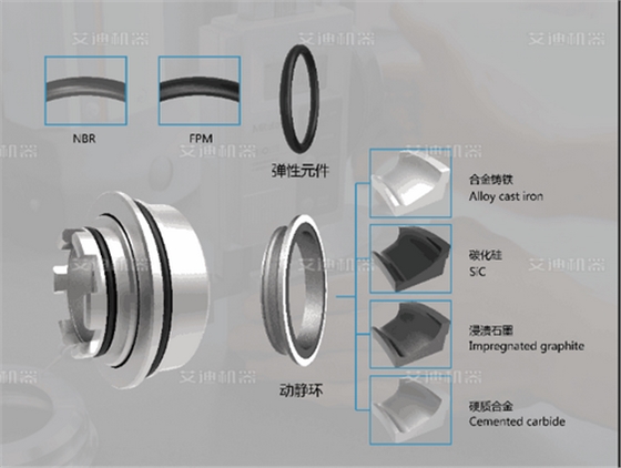 凸輪轉(zhuǎn)子泵機(jī)械密封選擇.png