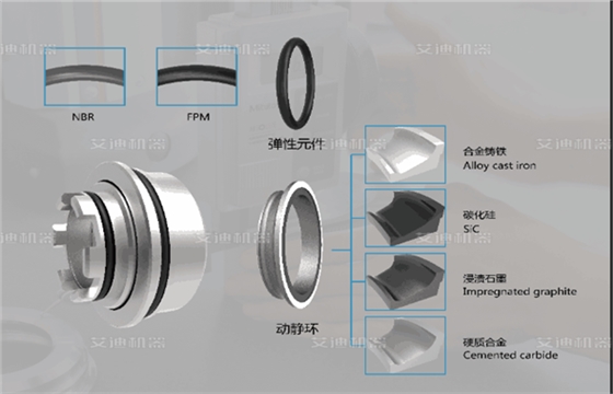 彈性體 油氣混輸撬裝機(jī)組組合浮動(dòng)機(jī)械密封 .png 彈性體 油氣混輸撬裝機(jī)組組合浮動(dòng)機(jī)械密封 .png