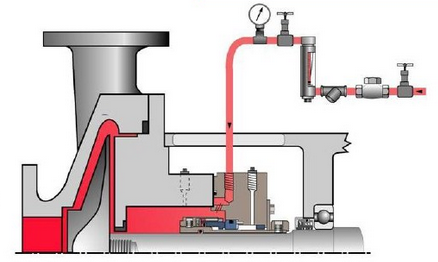 機(jī)械密封沖洗方案32.png